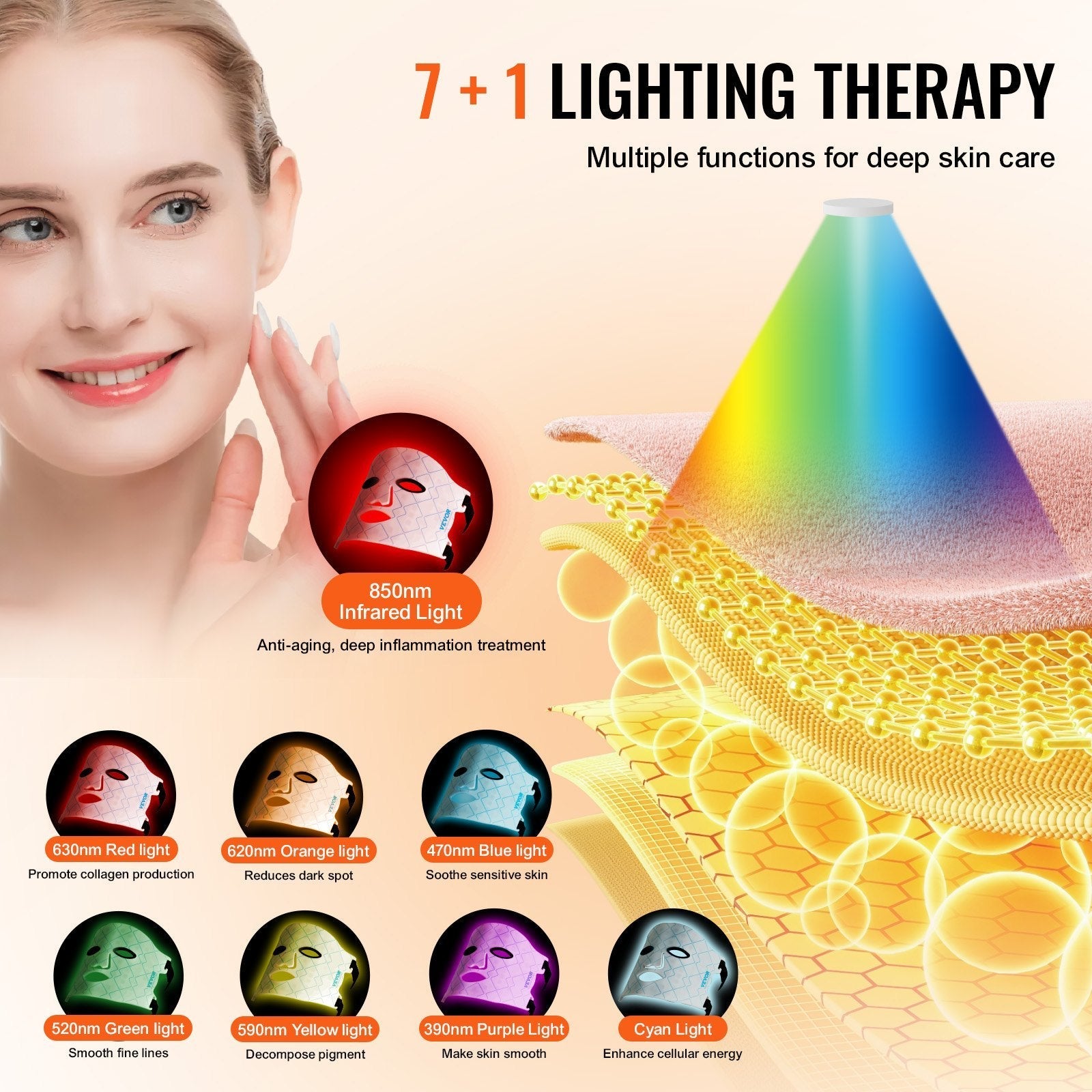 7-Color LED Light Therapy Mask CJ US
