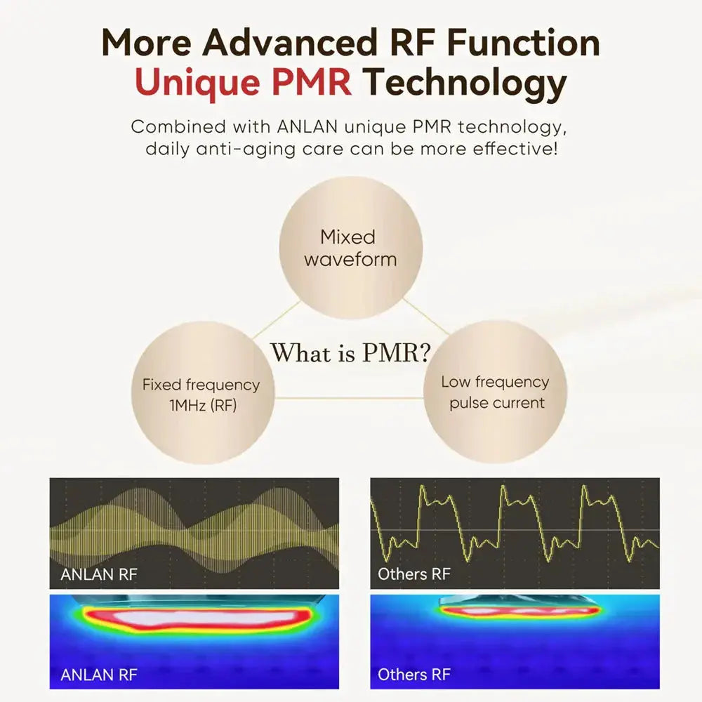 ANLAN Multi-Polar RF Beauty Device EMS Facial Lifting Skin Tightening Anti-Aging Wrinkle 3 Color Light Skincare Massage 24K Gold  FitiqueFit