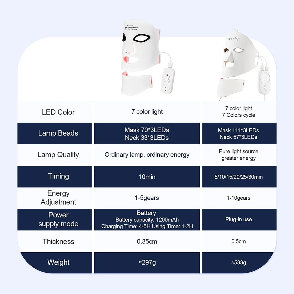 Silicone LED Mask Face With Neck 7 Colors LED Photon Red Light Infrared Therapy Flexible Facial Mask Repair Skin Wireless Use DermaStorm