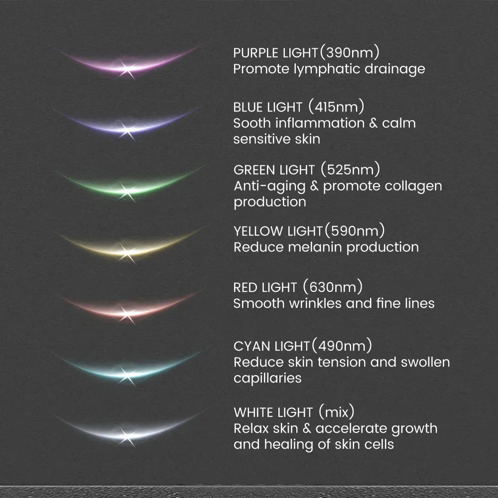 Anti Wrinkle Facial Massager Neck Face Beauty Skin Tighten Facial Lift Device Reduce Double Chin, YYDS  FitiqueFit